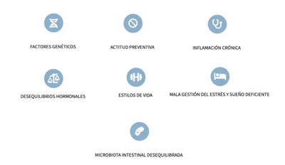CUANDO TU CUERPO HABLA EN UN IDIOMA INCOMPRENSIBLE